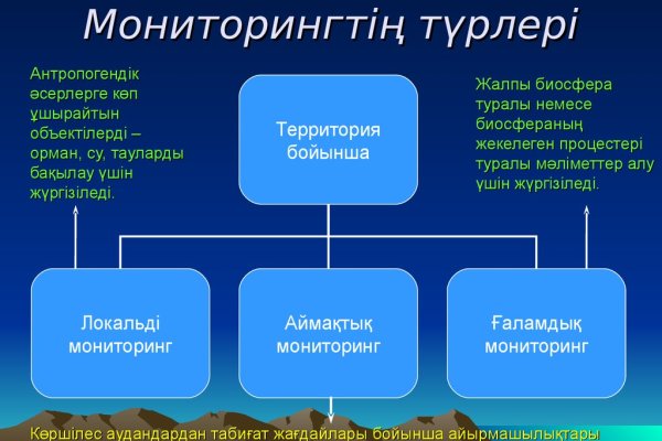 Что продает маркетплейс кракен