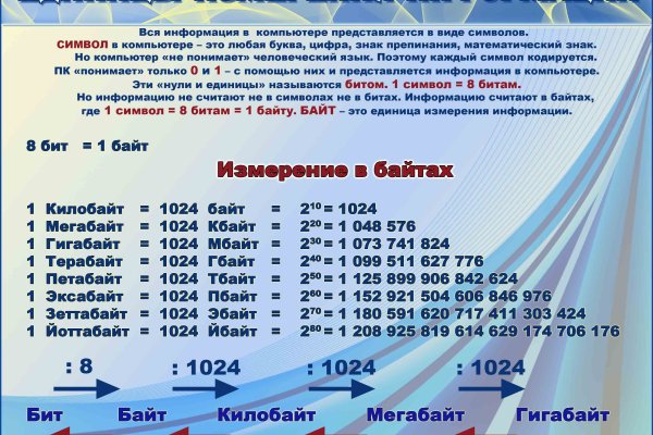 Kraken ссылка для тору