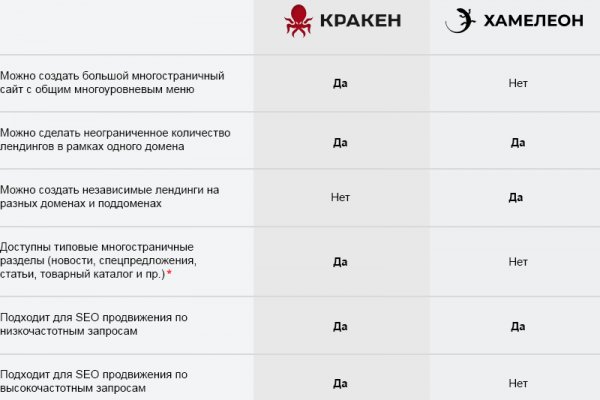 Кракен маркетплейс скачать