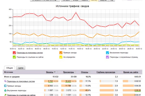 Кракен ссылка kra